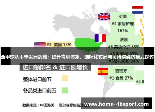 西甲球队未来发展战略：提升青训体系、国际化布局与可持续经济模式探讨
